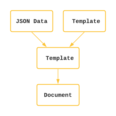 Learn the template language in 10 minutes